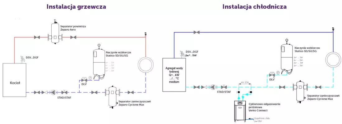 Pneumatex image PL 6
