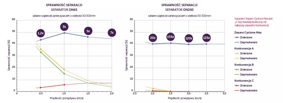 Pneumatex Poland graphics