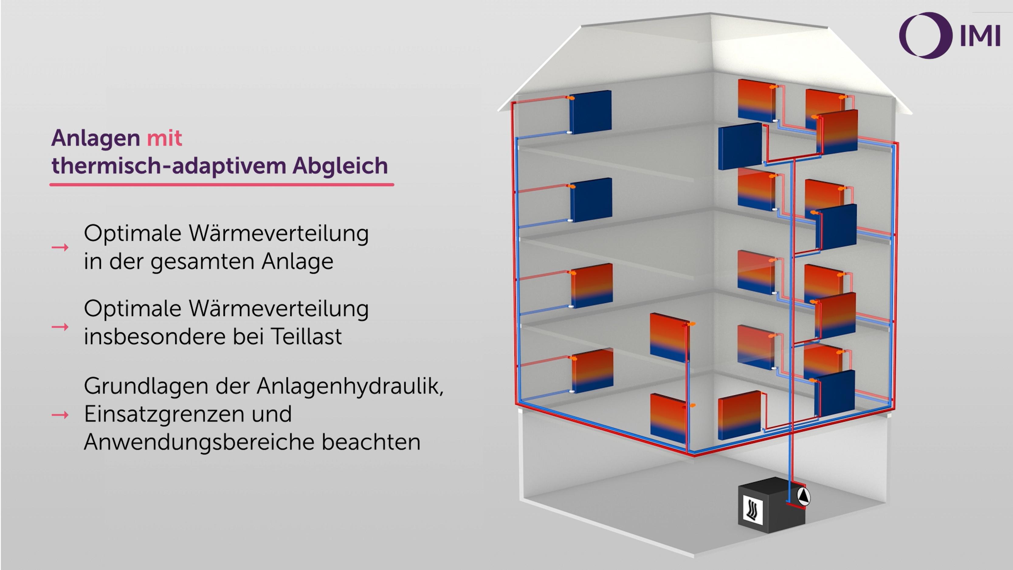 thermisch-adaptiver Abgleich