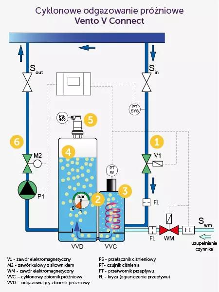 PL_Image_Pneumatex6.1