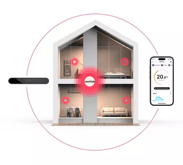 Neo Hub and App Central Control Picto