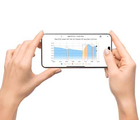 neoapp Advanced History picto