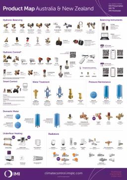 IMI Product Map