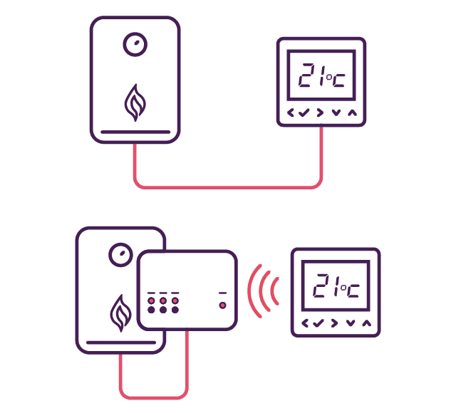 neo Connectivity picto