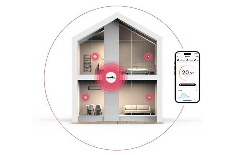 neoHub App Control picto
