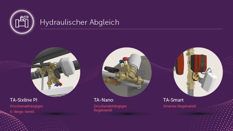 Gebäudeautomation mit IMI TA Produkten