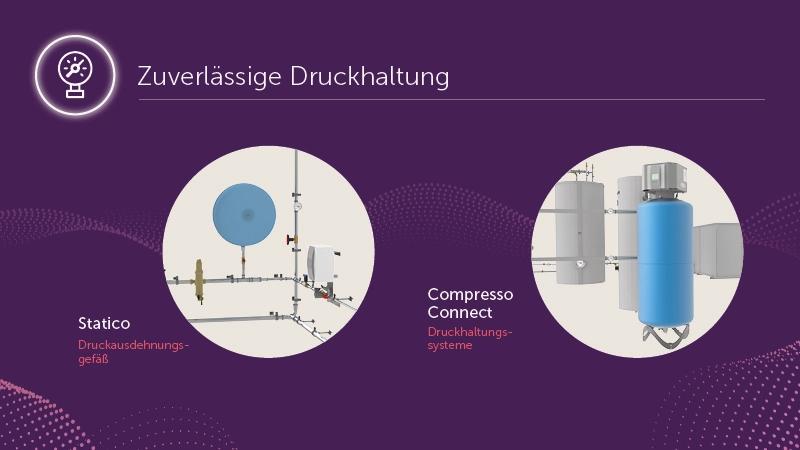 Zuverlässige Druckhaltung mit IMI Pneumatex Produkten