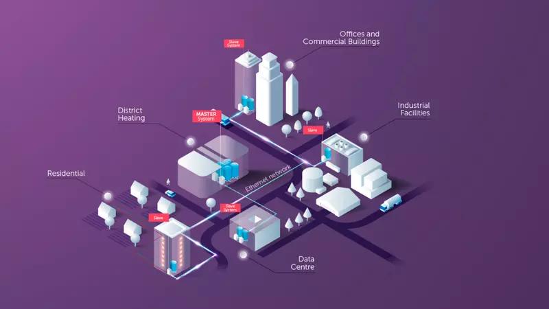 Illustration eines Fernwärmenetzes