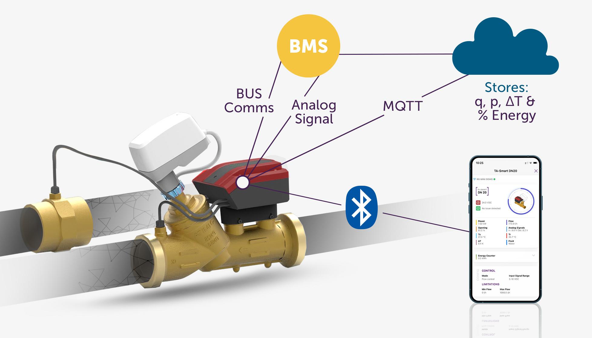 TA Smart connectivity graphic