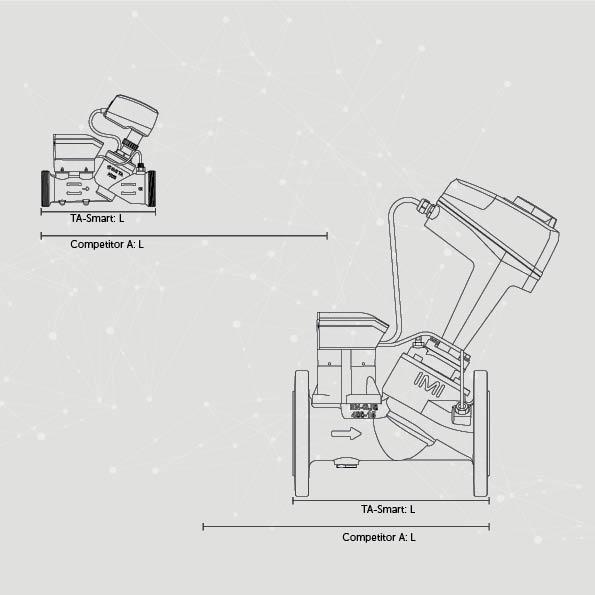   Smarter building performance