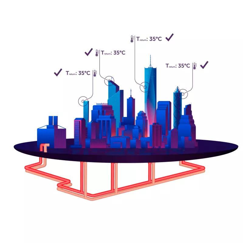 High return temperature reduces the temperature differential (Delta T).