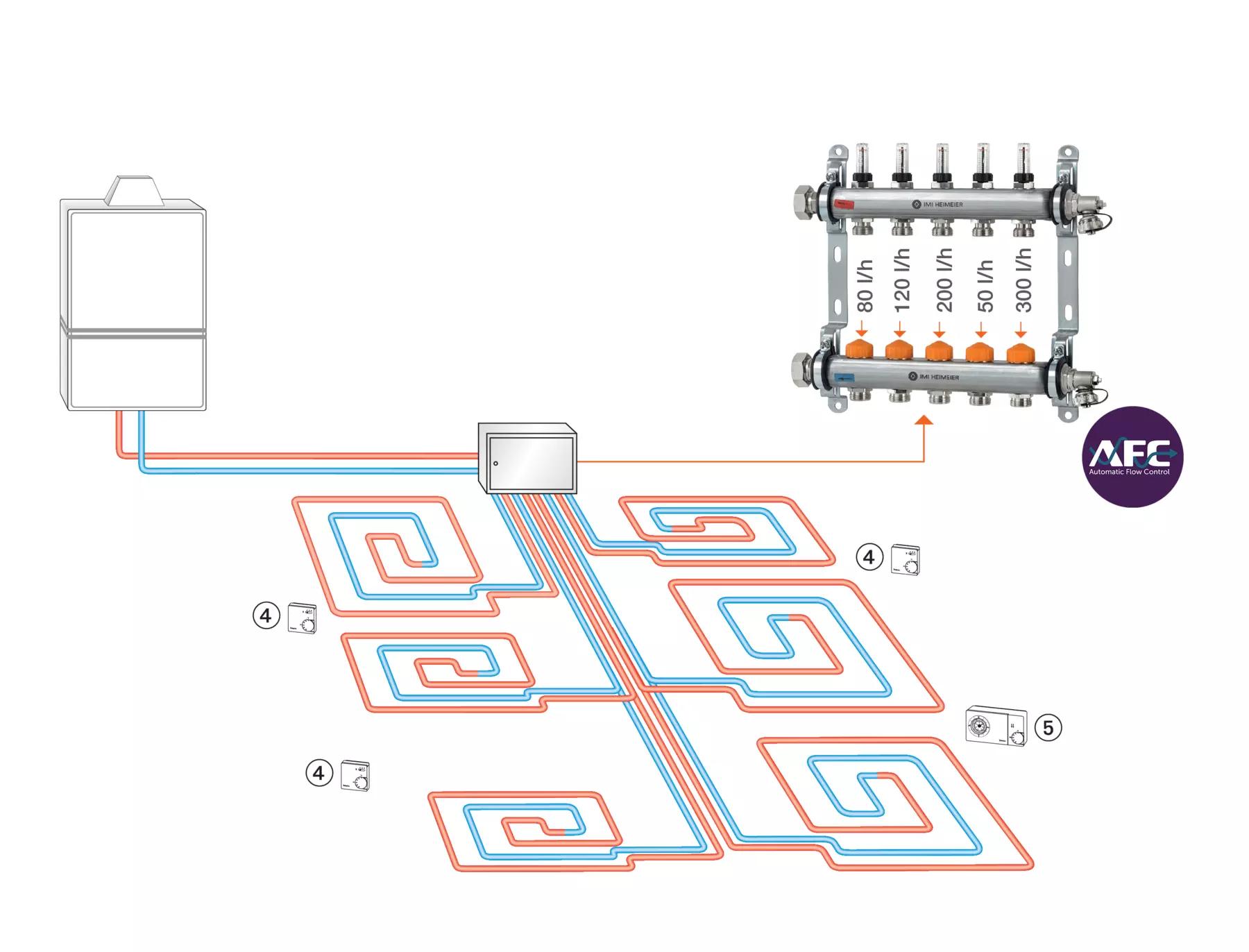 Typische Anwendung in Wohnräumen