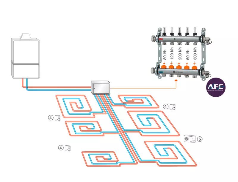 AFC technology heating systems