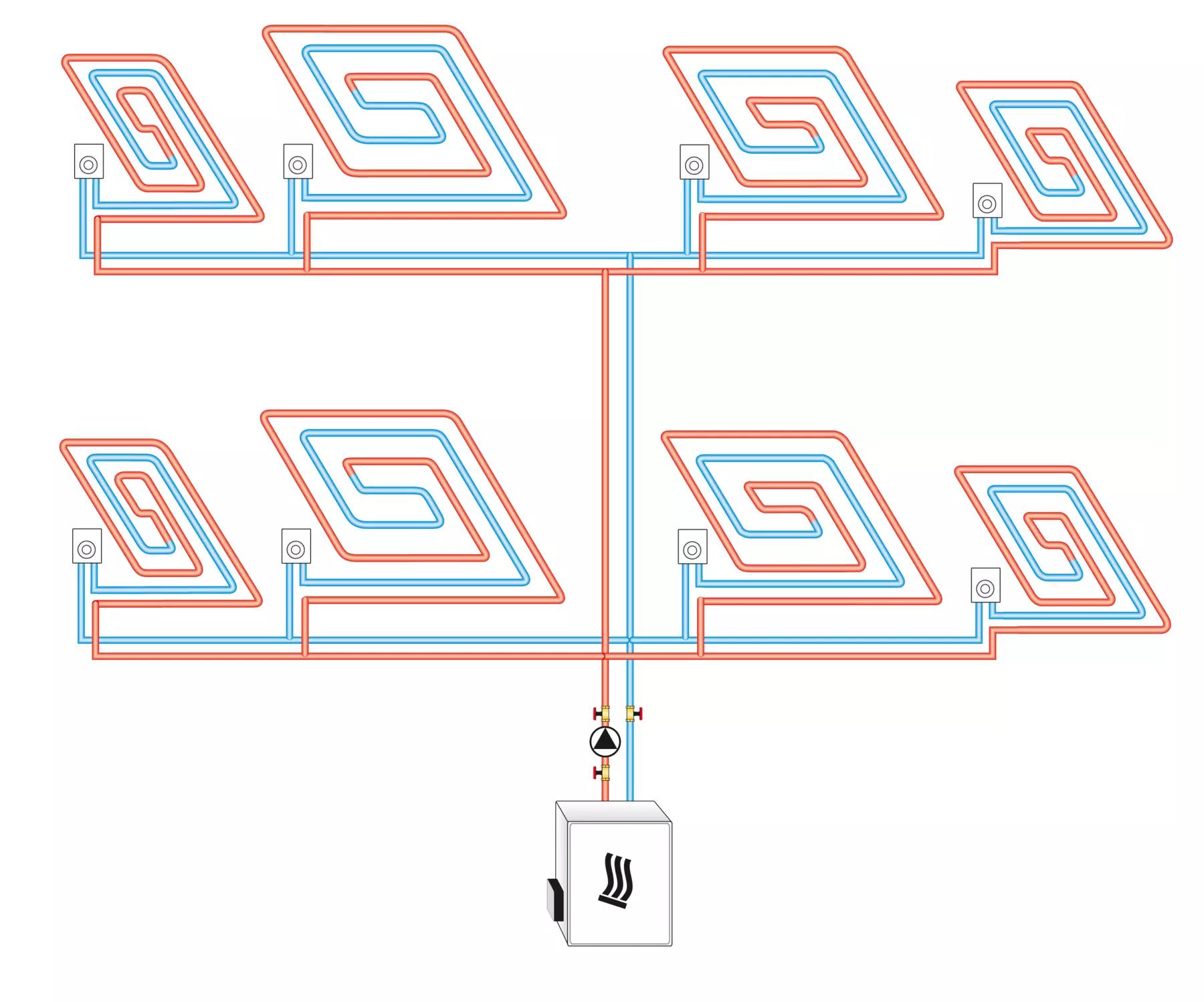 Einzelraumregelung in allen Räumen