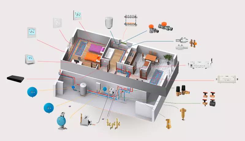 System Solutions map