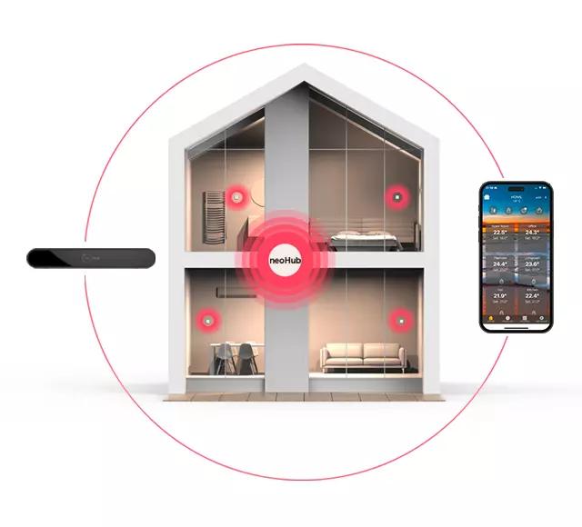 Centralised Control picto