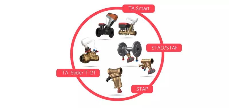 Balancing and Smart Control Solutions