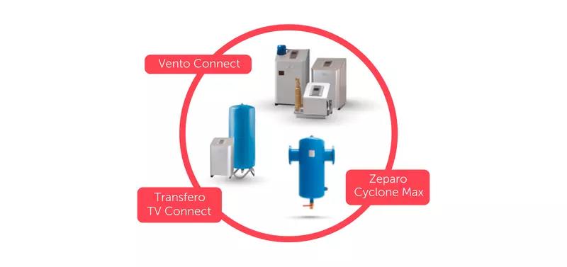 Pressure Maintenance and Fluid Quality